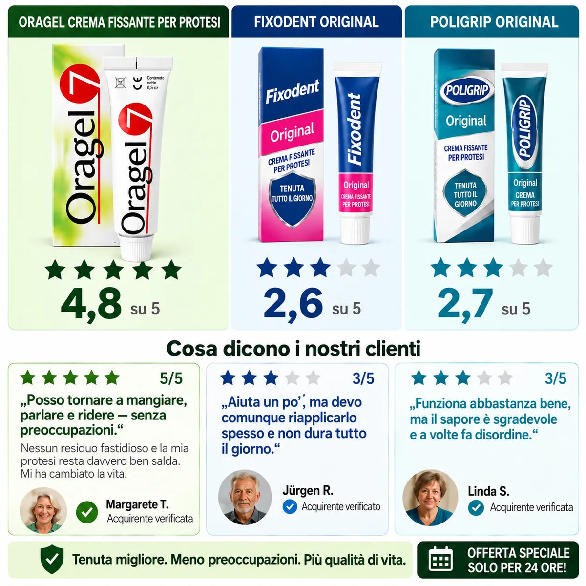 Oragel™ | Empêche le glissement de l'appareil dentaire à 100 % – Maintien sûr toute la journée