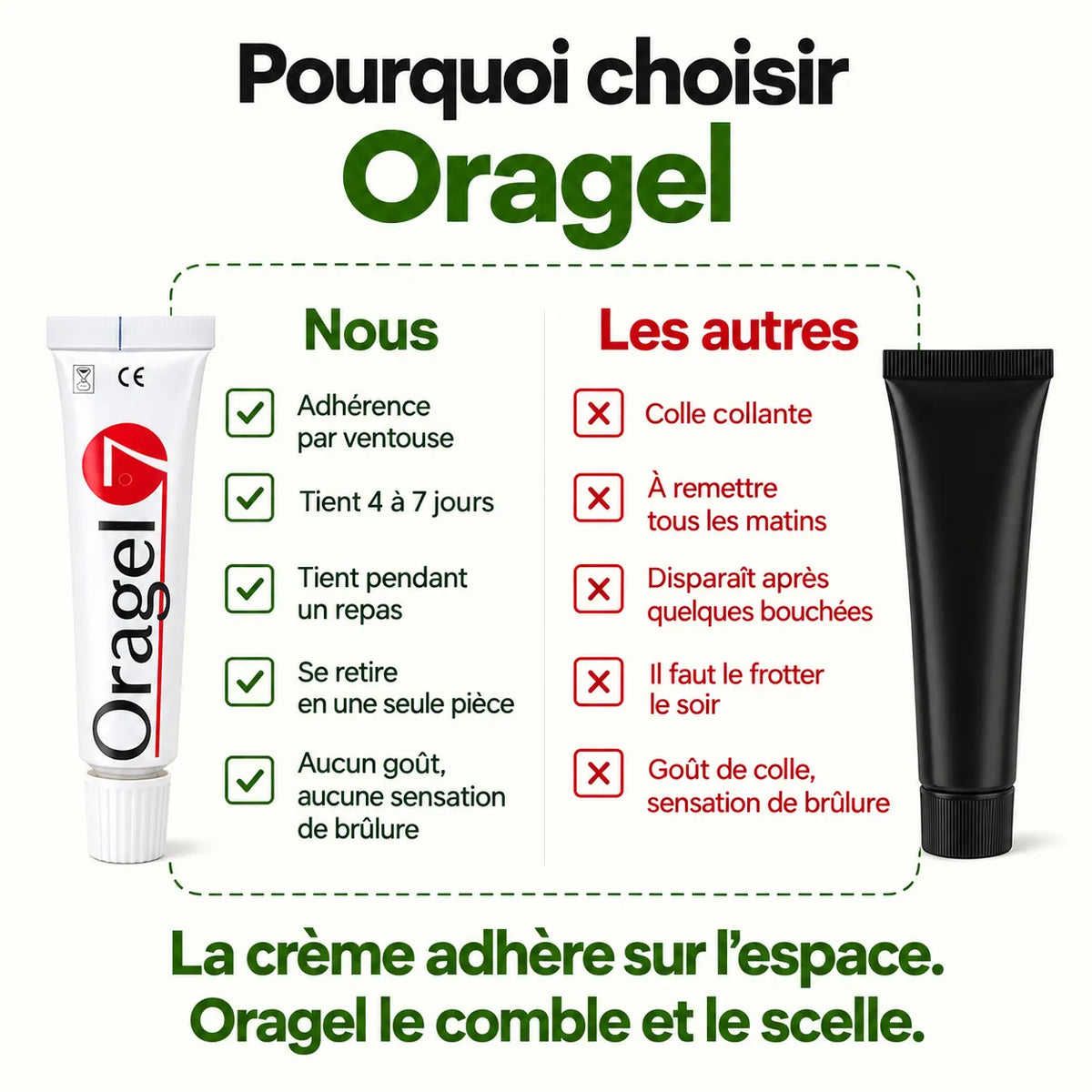 Oragel™ | Stoppe 100 % des glissements de prothèses dentaires – Maintien sûr toute la journée