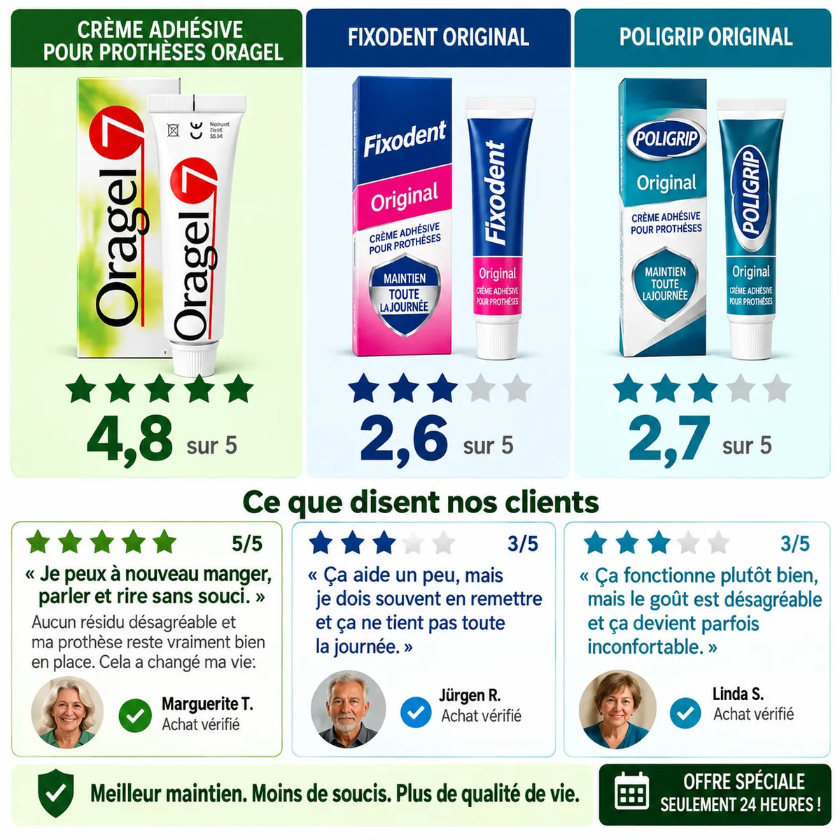 Oragel™ | Stoppe 100 % des glissements de prothèses dentaires – Maintien sûr toute la journée