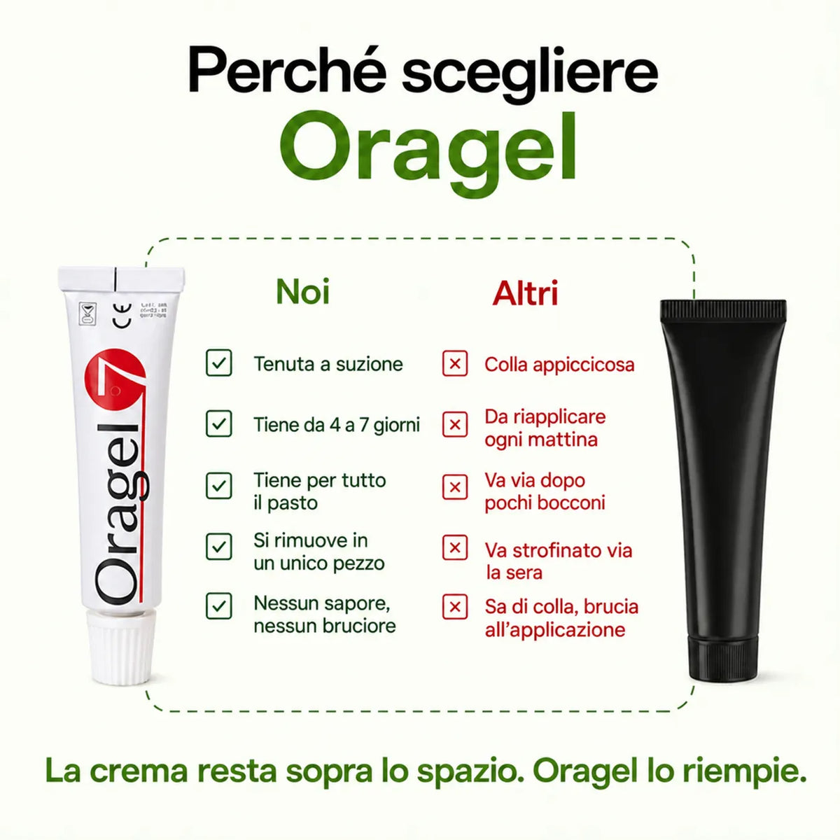 Oragel™ | Empêche le glissement de l'appareil dentaire à 100 % – Maintien sûr toute la journée