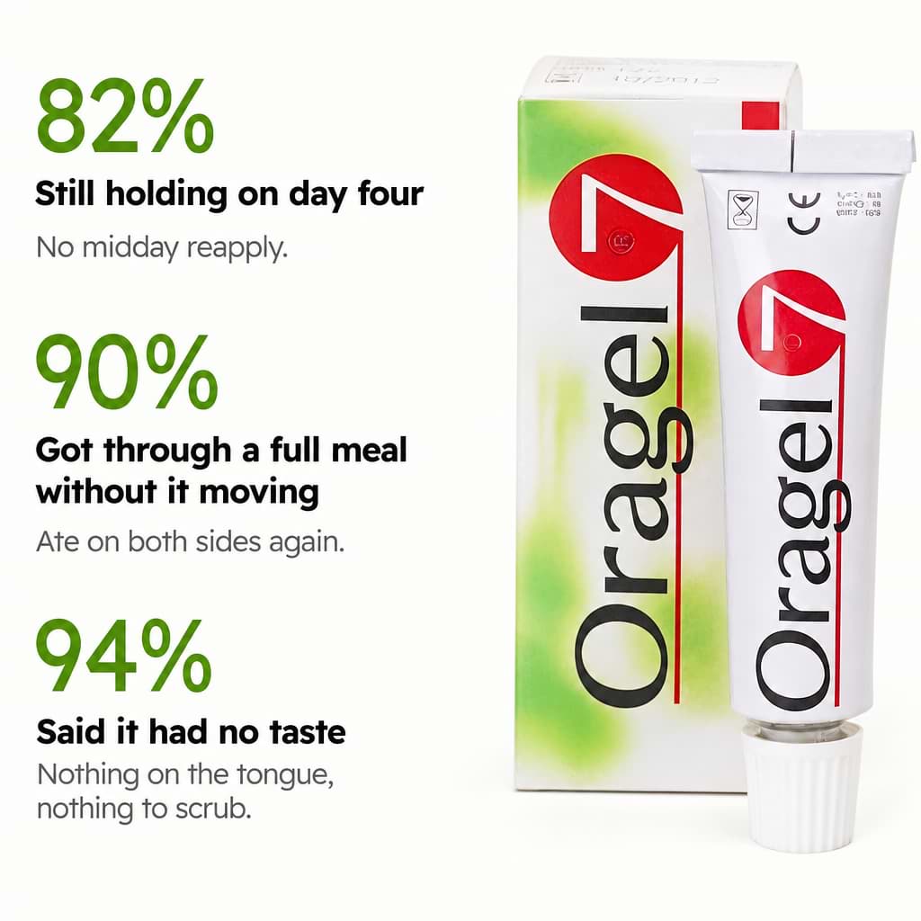 Oragel™ | Impedisce lo scivolamento della dentiera al 100% - Tenuta sicura per tutto il giorno