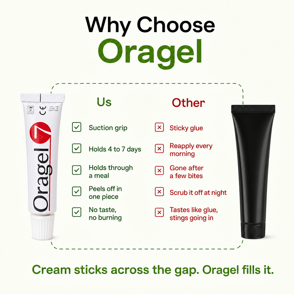 Oragel™ | Impedisce lo scivolamento della dentiera al 100% - Tenuta sicura per tutto il giorno